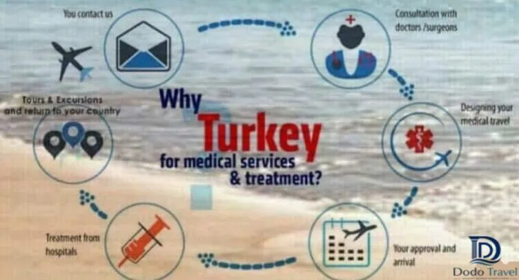 Sağlık Turizmi